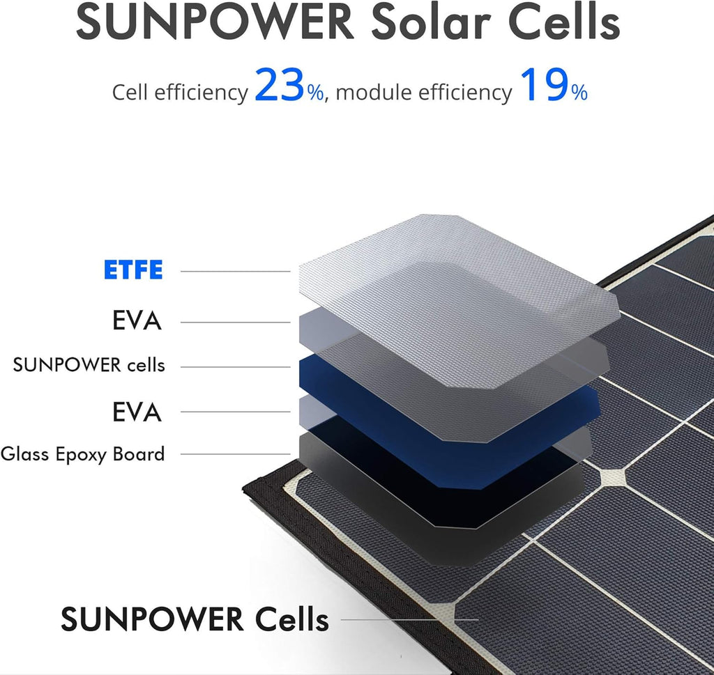120W Foldable Solar Panel Suitcase with 20A Charge Controller Z930