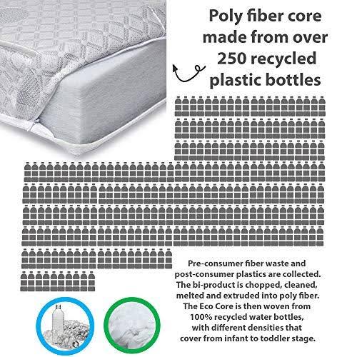 Eco Core 250 Crib Mattress Y9427