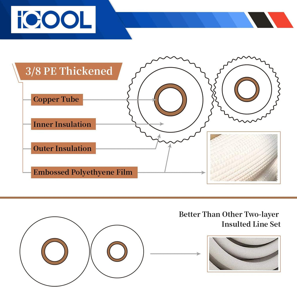 16 Ft. Mini Split Line Set 1/4" 1/2" & 3/8 Insulated Coil Copper Pipes with Nuts and Fittings Z98995