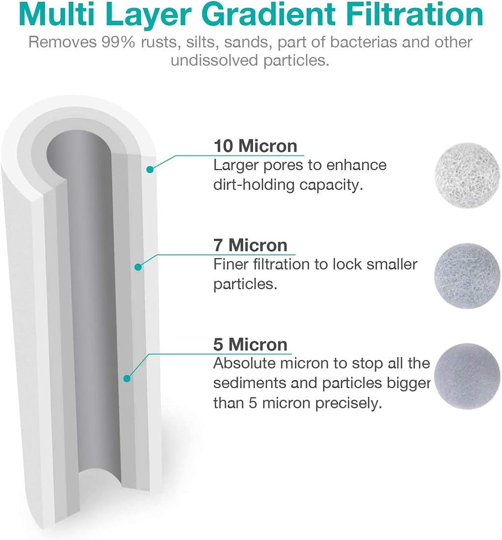 10 x 2.5 Whole House Sediment Water Filter Cartridge Replacement, 20-Pack Pack of 2 I497