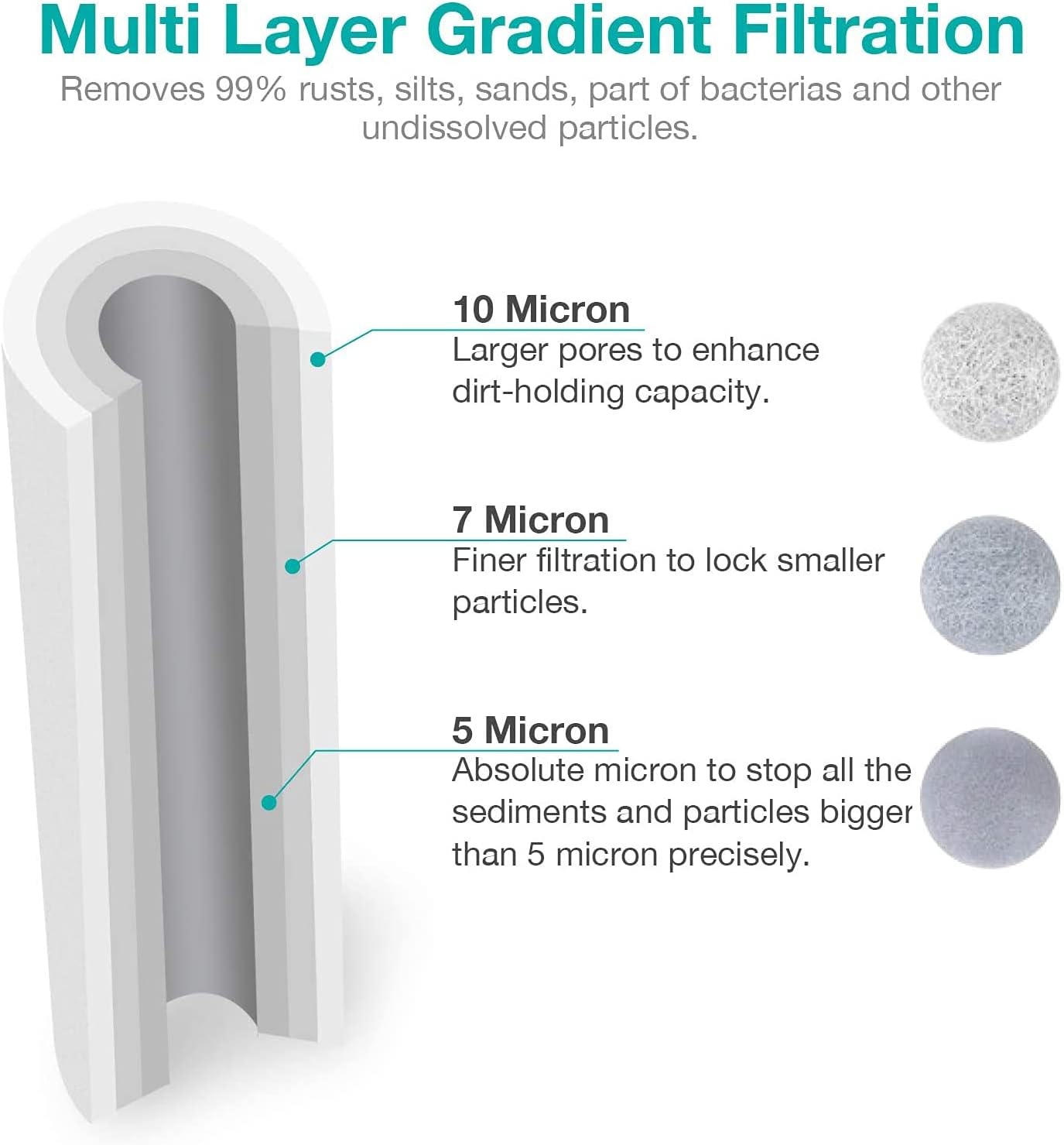 10 x 2.5 Whole House Sediment Water Filter Cartridge Replacement, 20-Pack Pack of 2 I497
