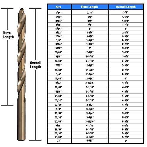 Cobalt Heavy Duty Jobber Length Drill Bit, Pack of 6 C568