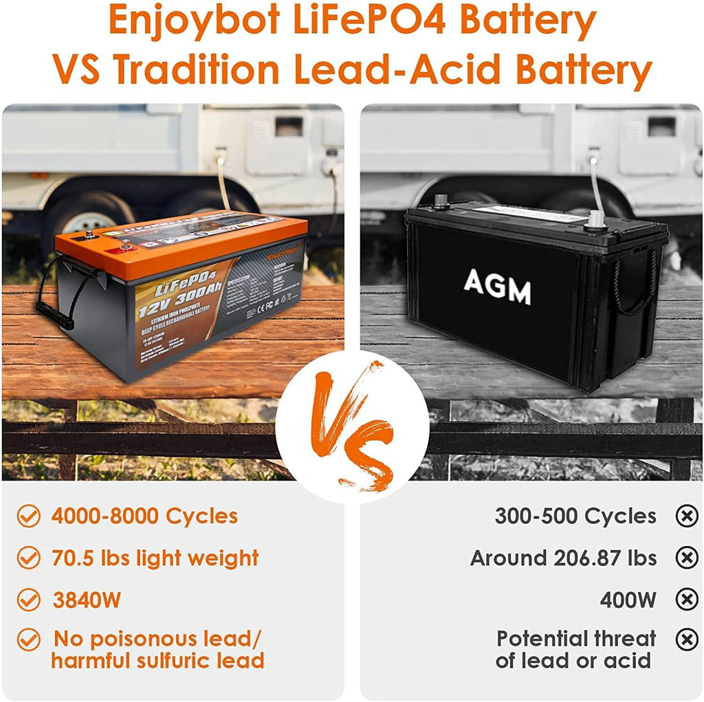LiFePO4 12V 300Ah Lithium Iron Phosphate Battery with 200A BMS S762849