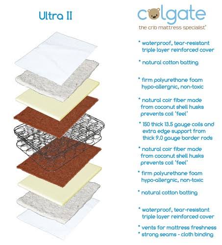 150 Innerspring Crib Mattress L68043
