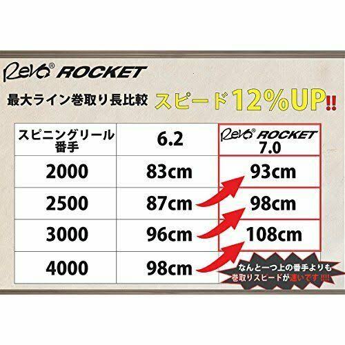 Revo Rocket 2500S Reel M9544