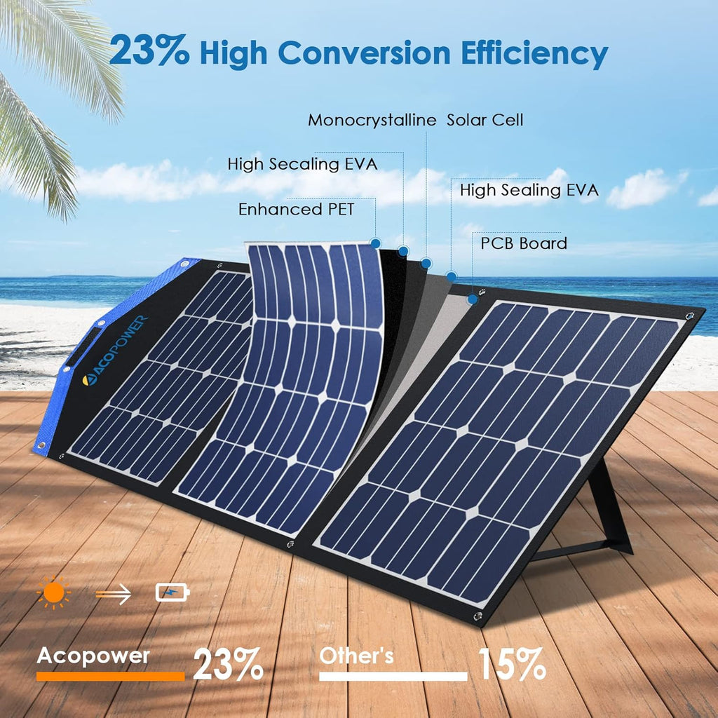 120W Foldable Solar Panel Suitcase with 20A Charge Controller Z930