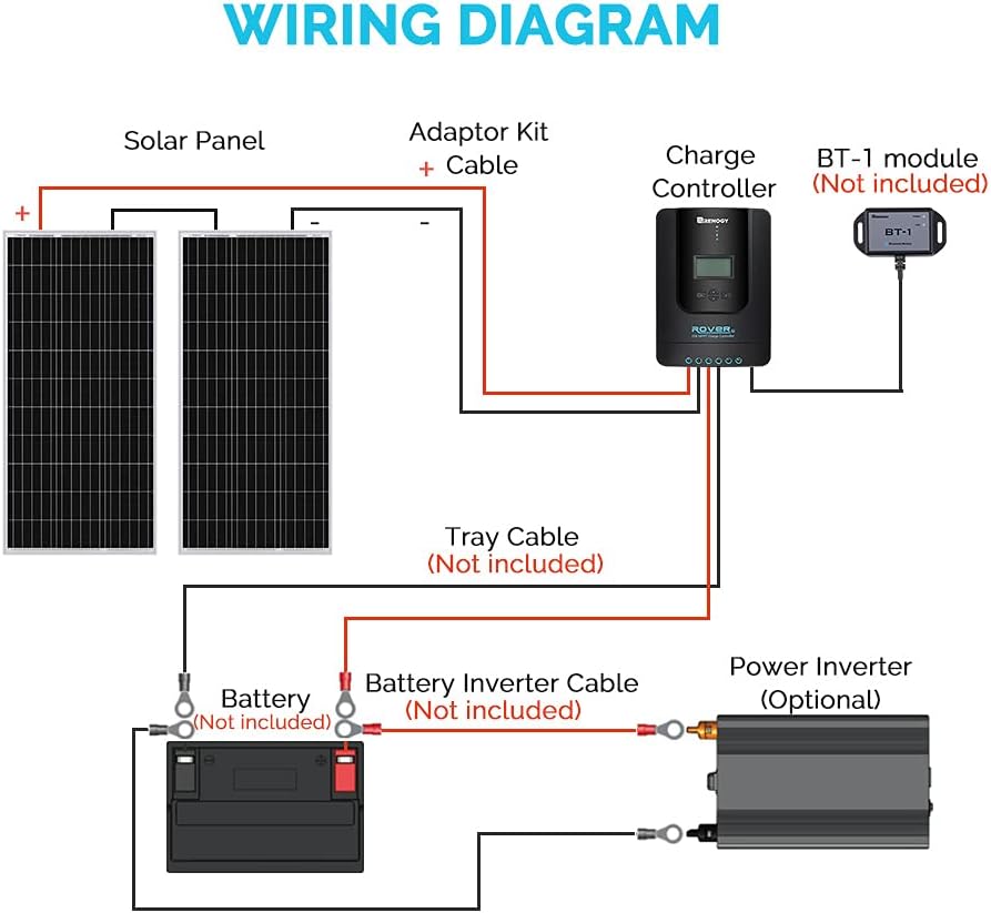 200 Watt 12 Volt Monocrystalline Solar Panel Starter Kit with 20A Rover MPPT Charge Controller X805