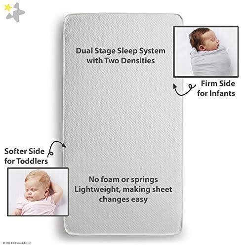 Eco Core 250 Crib Mattress Y9427