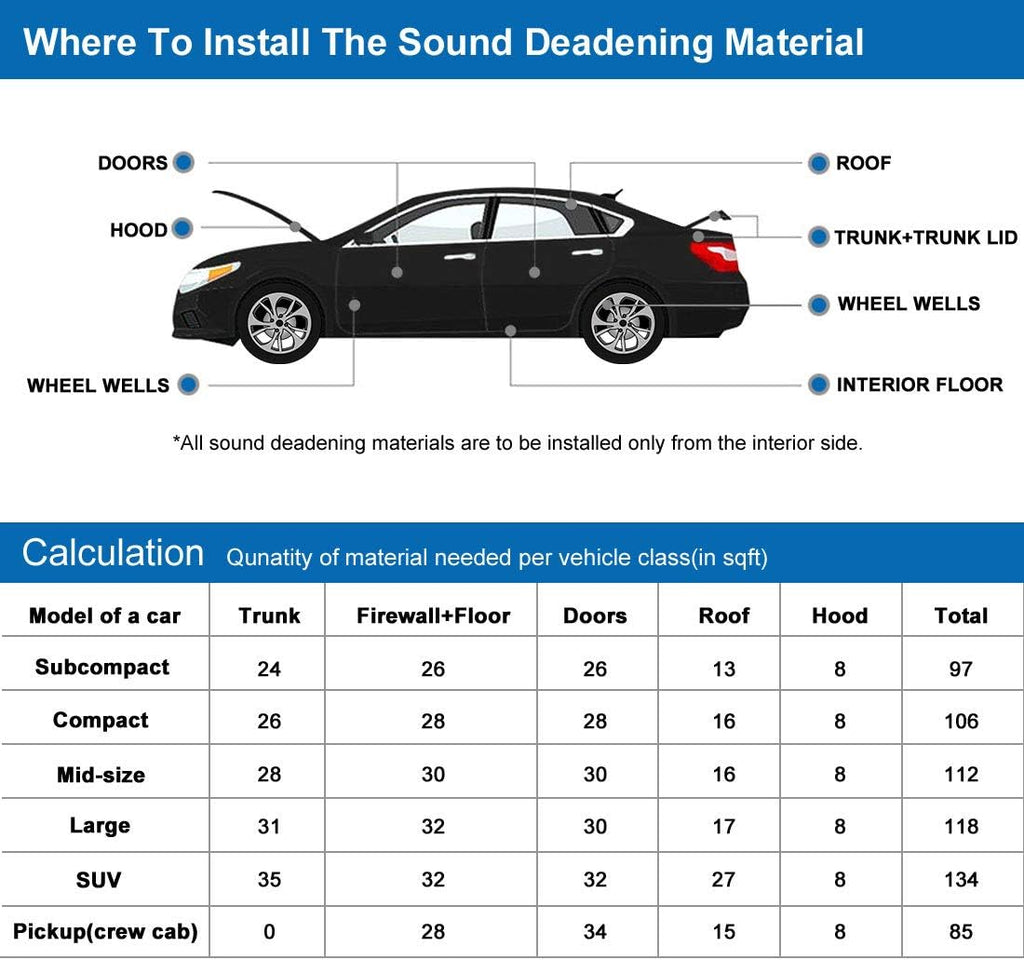 Heat Sound Deadening Insulation Mat 118x39inch Pack of 2 J12353